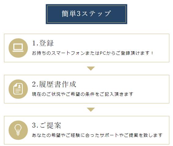 無料相談
