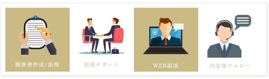無料相談